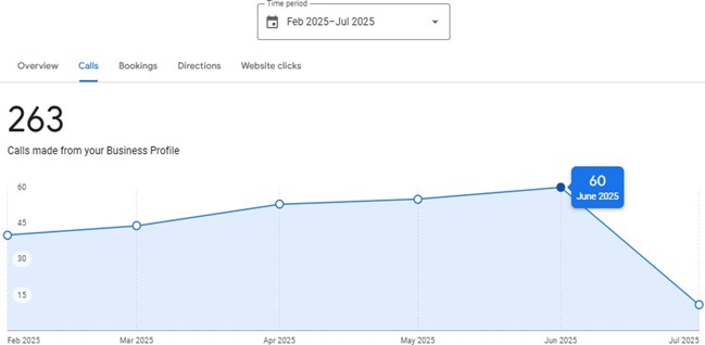 Junk Removal Results
