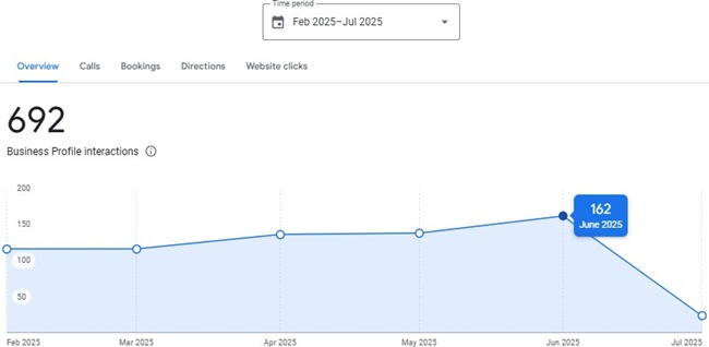 Auto Repair NV Results