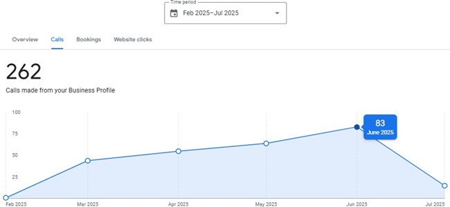 Truck Repair Results